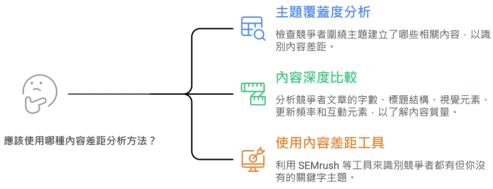 5net精英資訊-專業SEO關鍵字排名服務-網站規劃與精準流量轉化策略