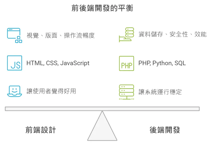 5net精英資訊-專業SEO關鍵字排名服務-網站規劃與精準流量轉化策略