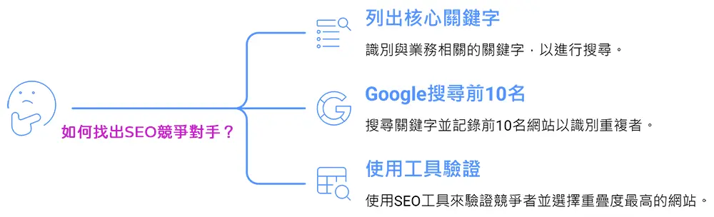 5net精英資訊-專業SEO關鍵字排名服務-網站規劃與精準流量轉化策略