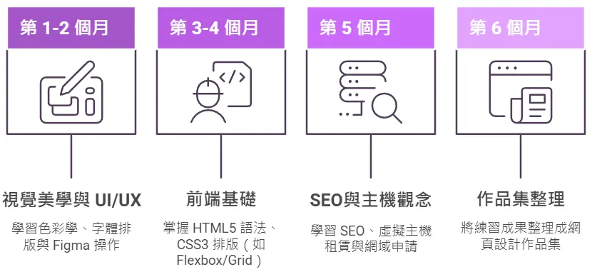 5net精英資訊-專業SEO關鍵字排名服務-網站規劃與精準流量轉化策略
