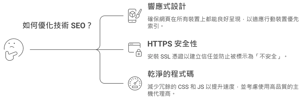 Core Web Vitals 優化指標對照表