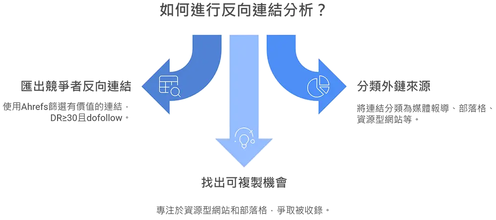 5net精英資訊-專業SEO關鍵字排名服務-網站規劃與精準流量轉化策略