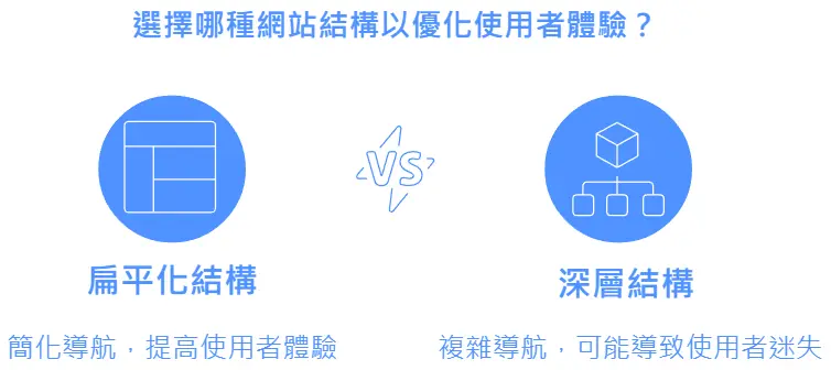 5net精英資訊-專業SEO關鍵字排名服務-網站規劃與精準流量轉化策略