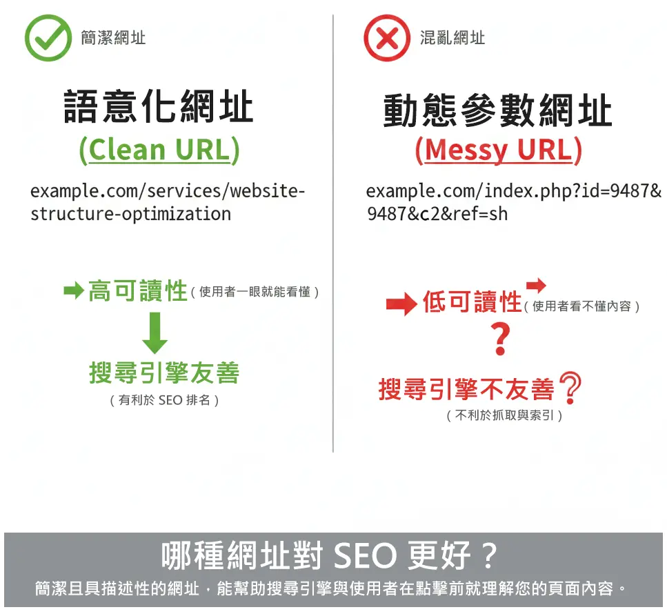 5net精英資訊-專業SEO關鍵字排名服務-網站規劃與精準流量轉化策略