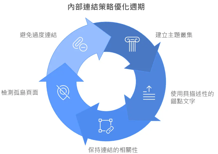 5net精英資訊-專業SEO關鍵字排名服務-網站規劃與精準流量轉化策略