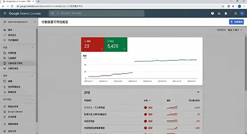 5net精英資訊-專業SEO關鍵字排名服務-網站規劃與精準流量轉化策略