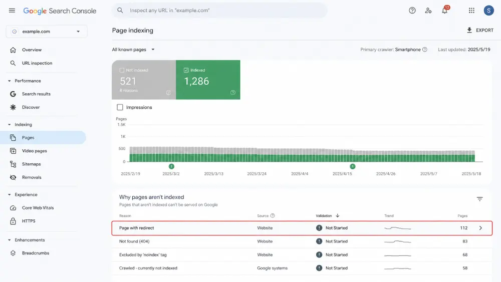 Search Console 網頁索引報表顯示網頁會重新導向