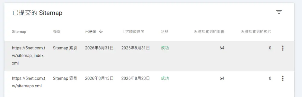 Google Search Console 的 Sitemap 報表，顯示已提交的網站地圖、狀態成功與系統探索到的網頁數