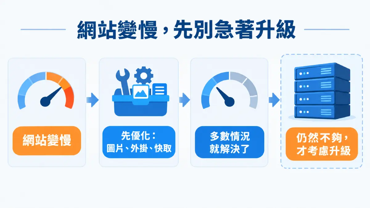 網站變慢時，先優化網站再考慮升級主機