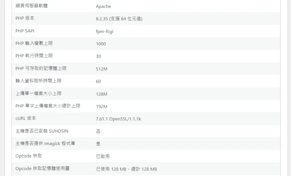 WordPress 網站健康狀態的伺服器資訊,顯示目前使用的 PHP 版本
